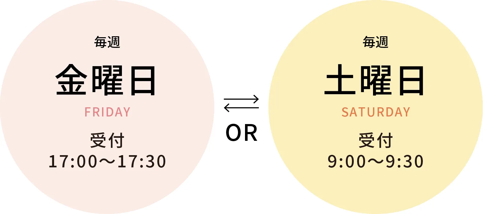 毎週金曜日受付17:00〜17:30か毎週土曜日受付9:00〜9:30