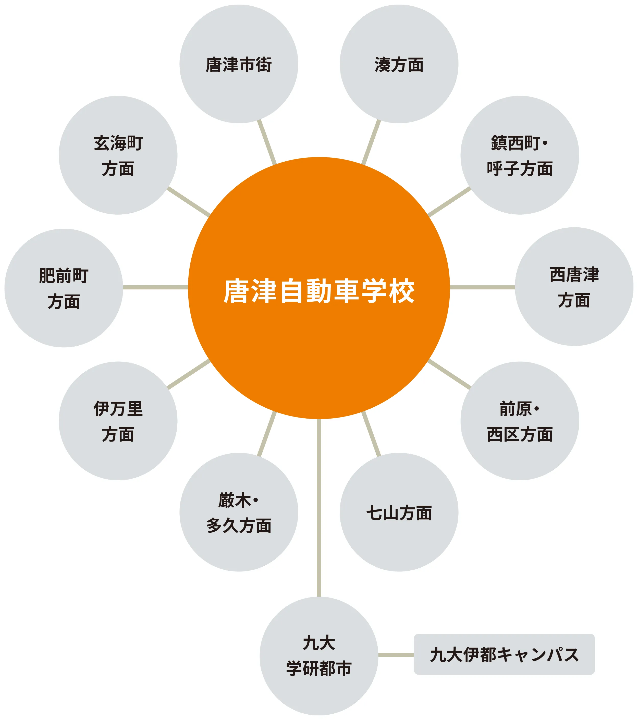 唐津自動車学校路線バスマップ
