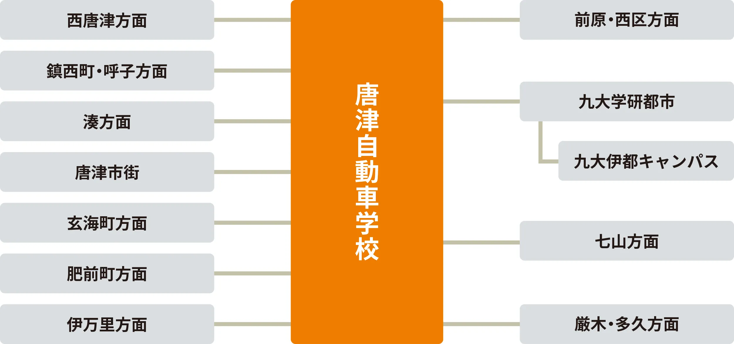 唐津自動車学校路線バスマップ